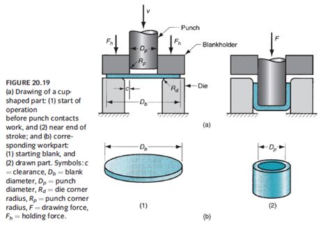 hole sheet metal|basics of sheet metal design.